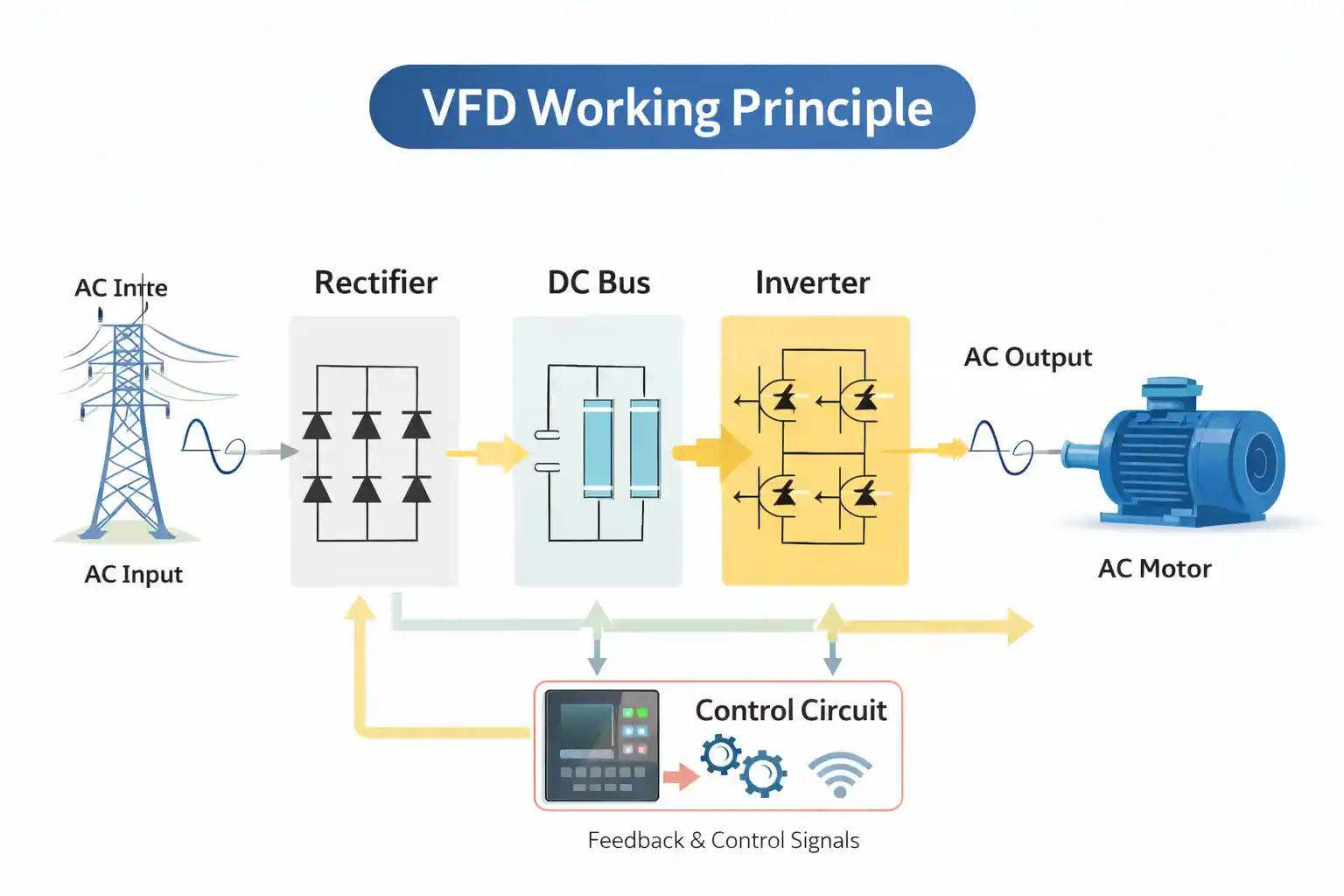How Does a Variable Frequency Drive Work in Pump Systems? - KUVO